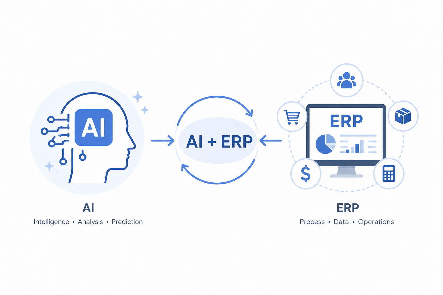 AI กับระบบ ERP